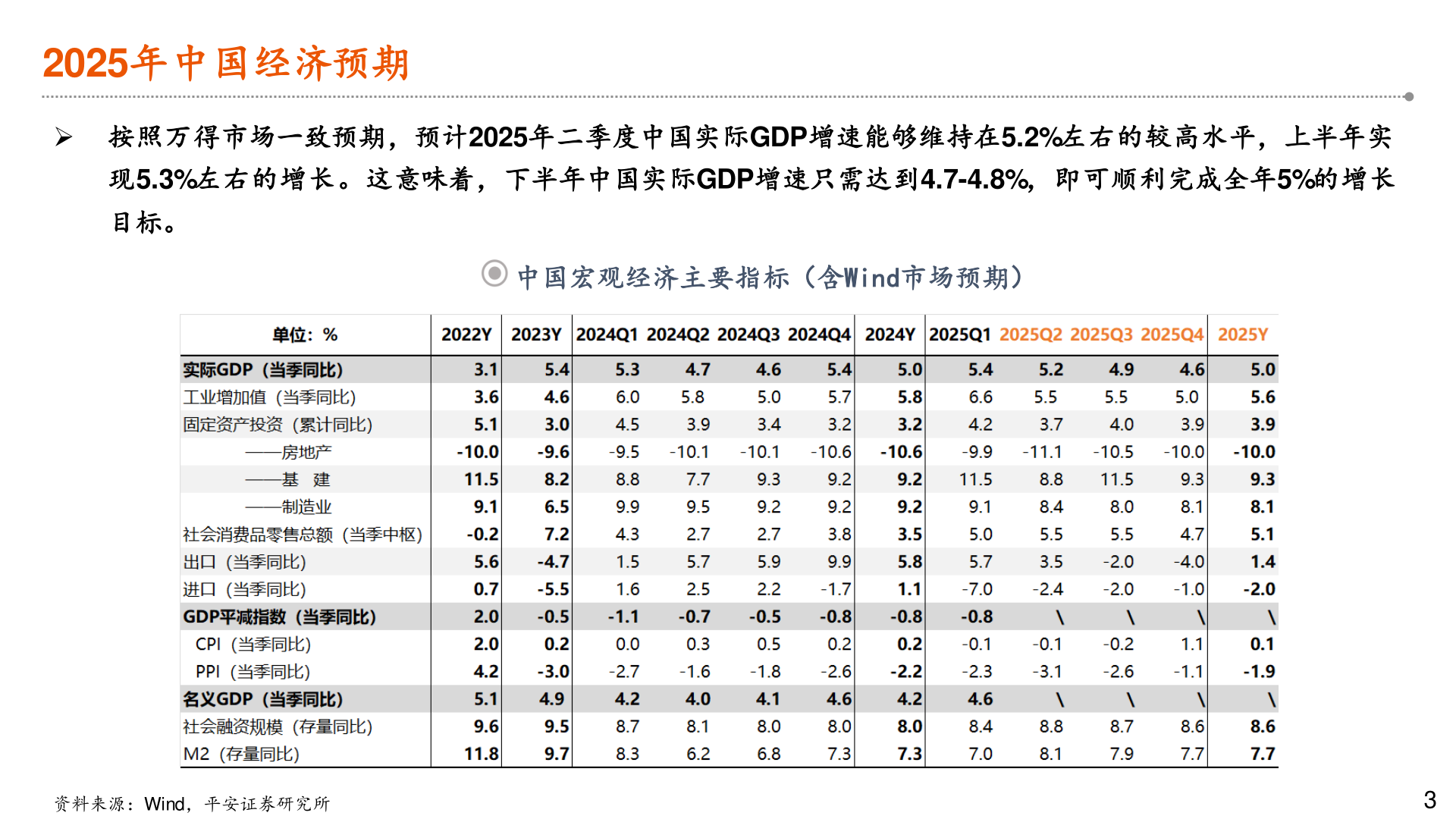 咨询大家2025年中国经济预期