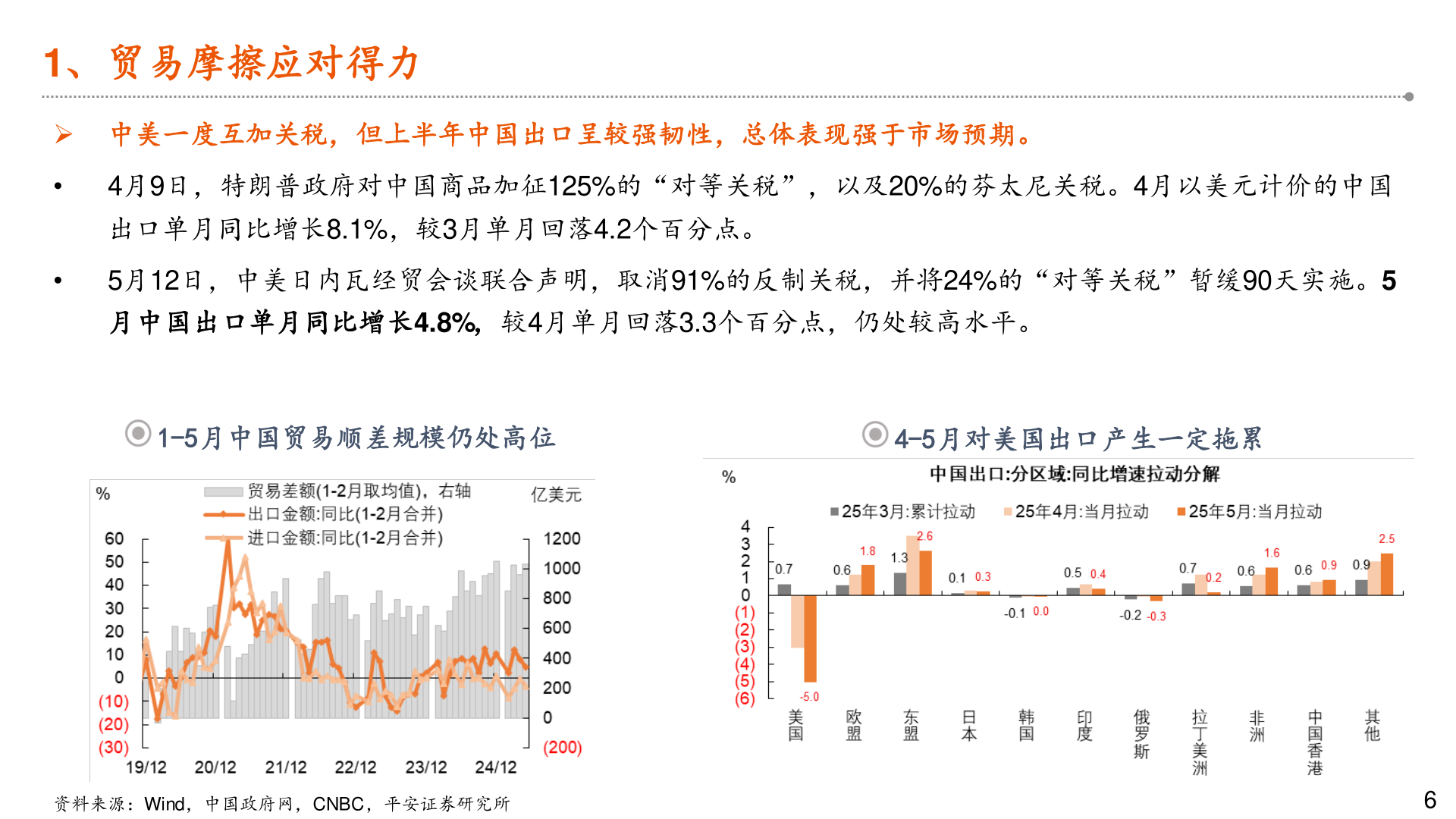怎样理解1、贸易摩擦应对得力