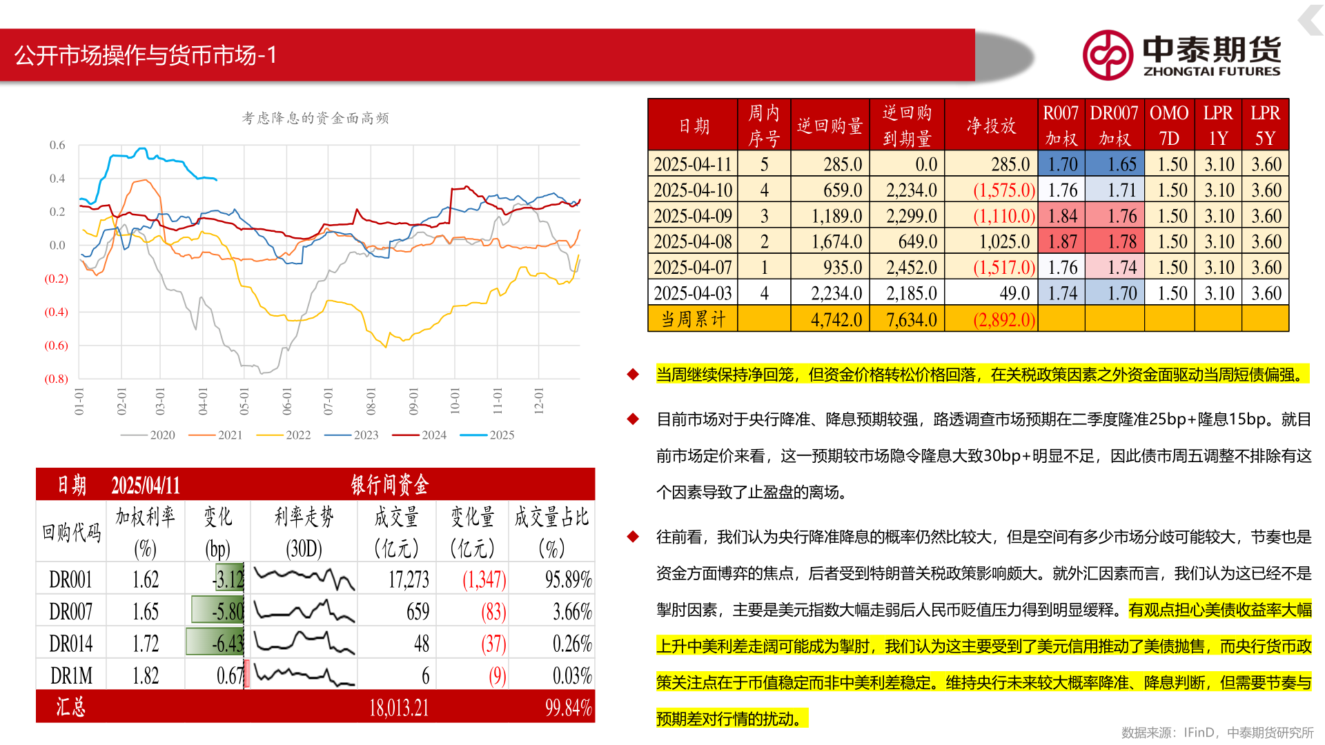 如何才能公开市场操作与货币市场-1
