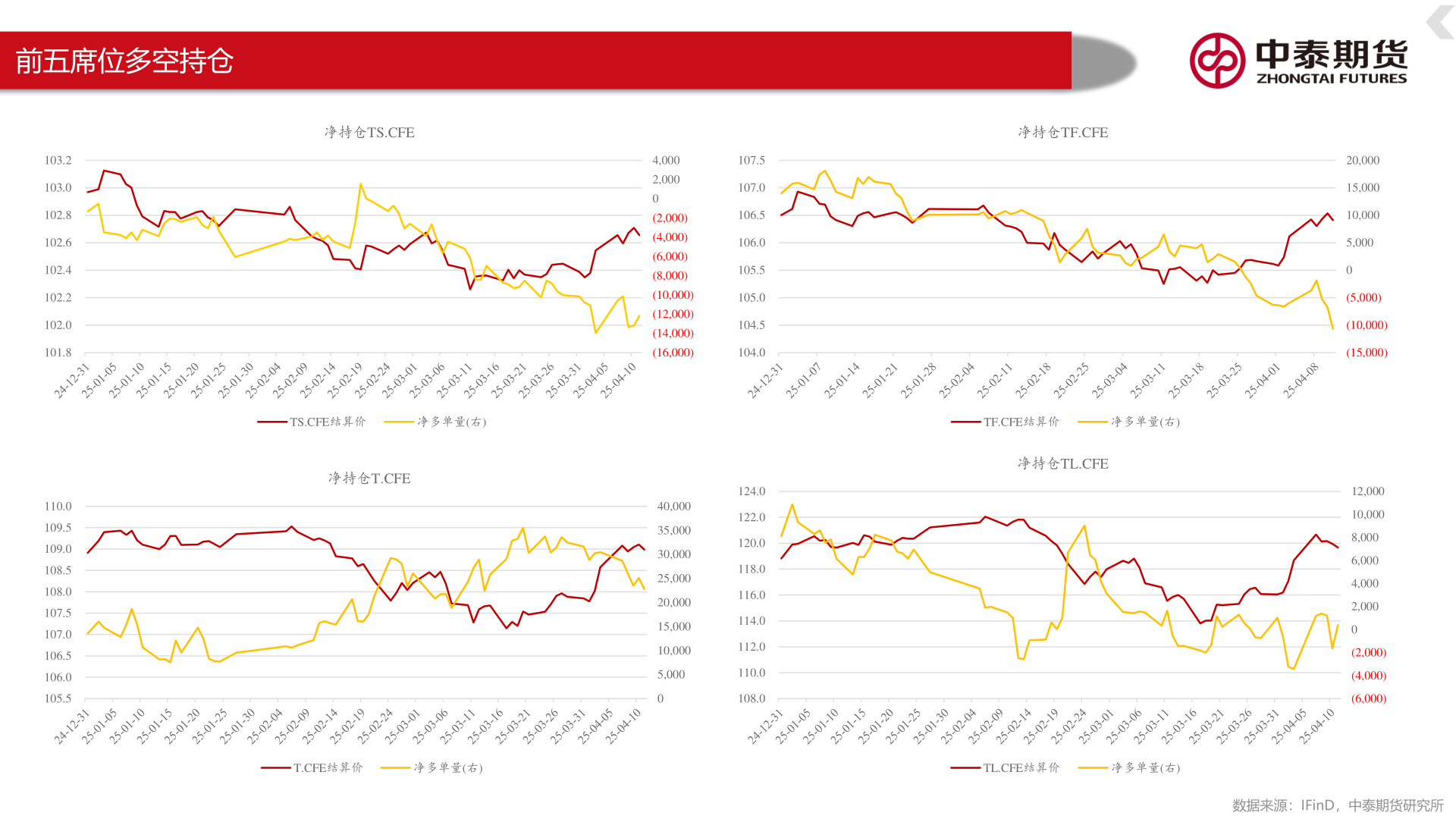 如何才能前五席位多空持仓