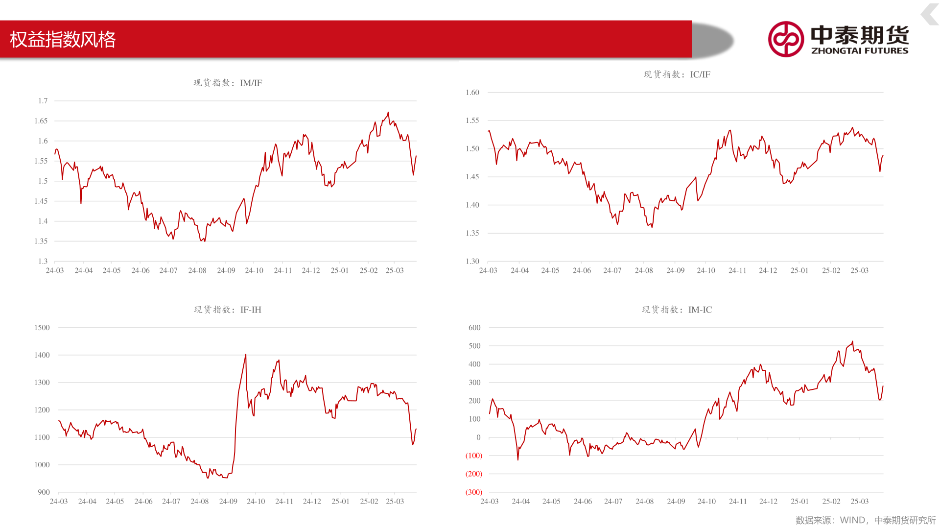 我想了解一下权益指数风格