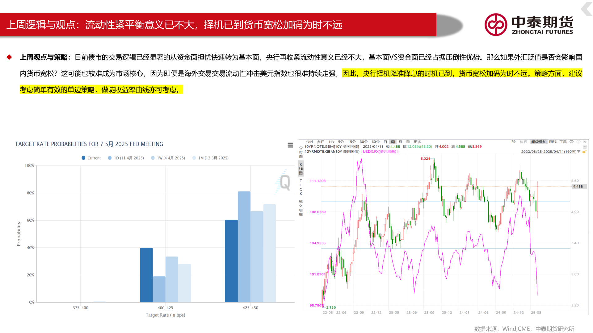 想关注一下上周逻辑与观点：流动性紧平衡意义已不大，择机已到货币宽松加码为时不远