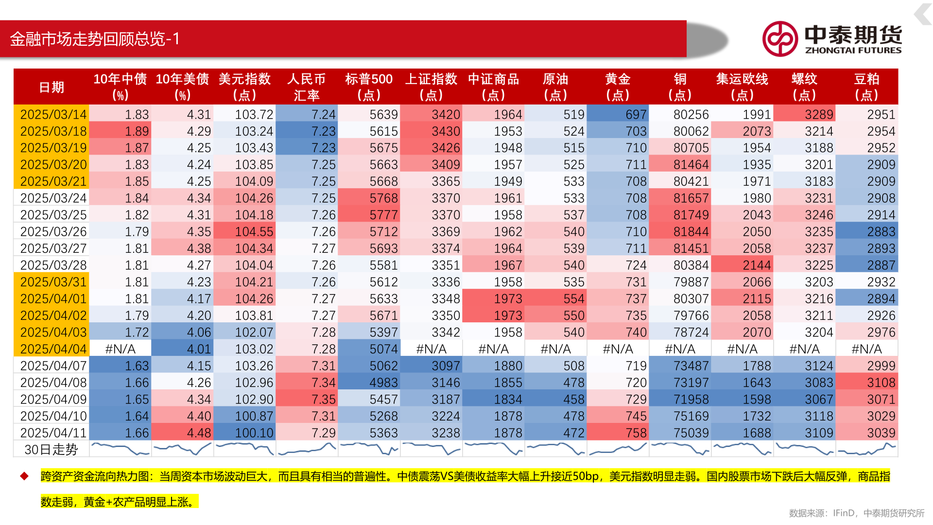 想问下各位网友金融市场走势回顾总览-1