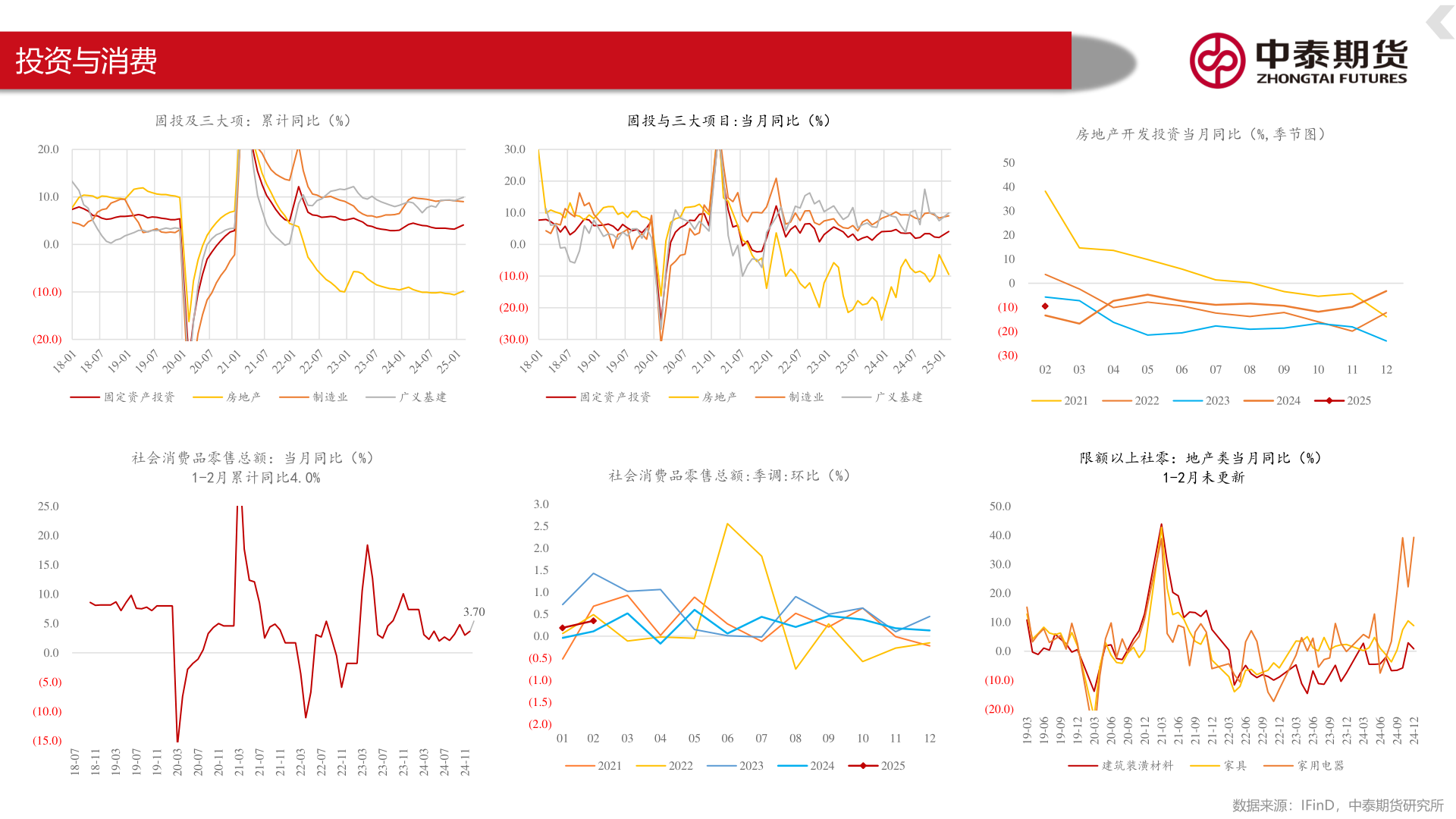 咨询下各位投资与消费