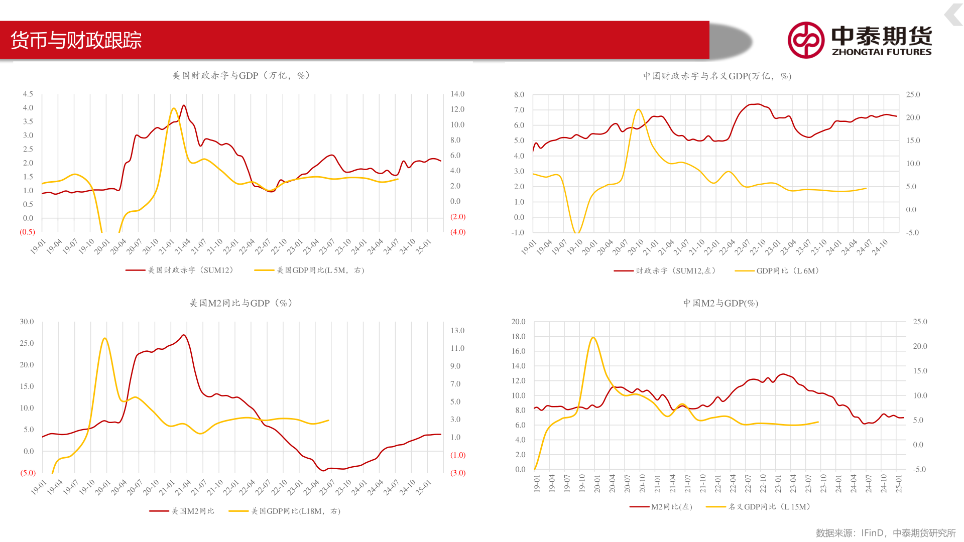 如何了解货币与财政跟踪