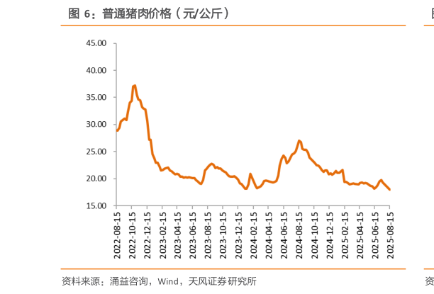 如何了解普通猪肉价格（元公斤）?