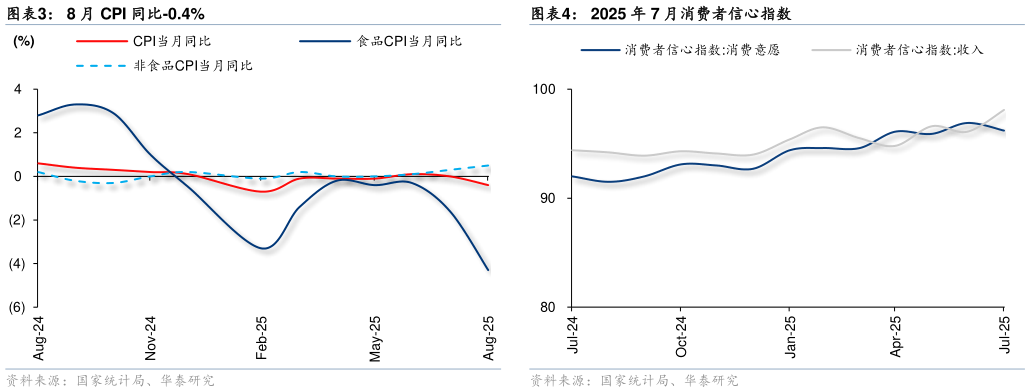 如何才能2025 年 7 月消费者信心指数
