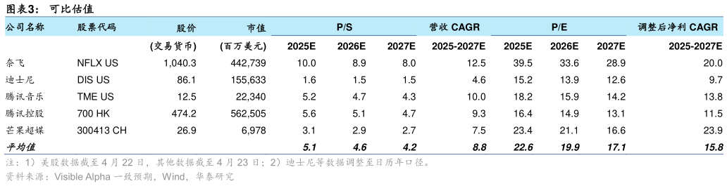 如何才能可比估值