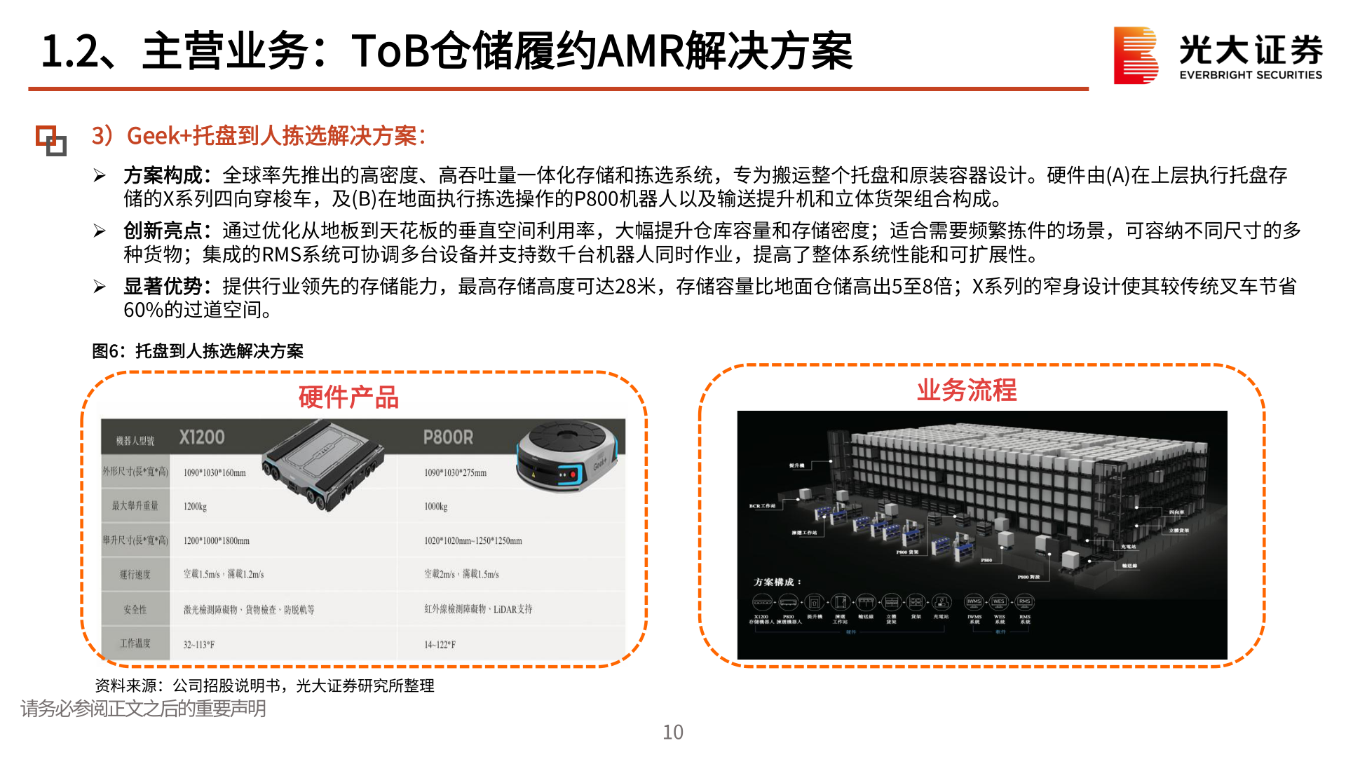 咨询下各位1.2、主营业务：ToB仓储履约AMR解决方案?
