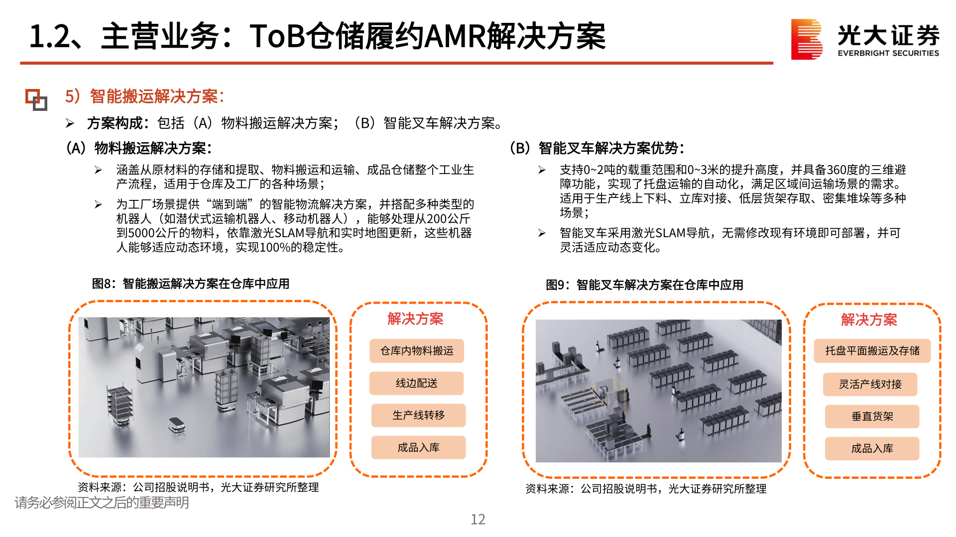 如何解释1.2、主营业务：ToB仓储履约AMR解决方案?