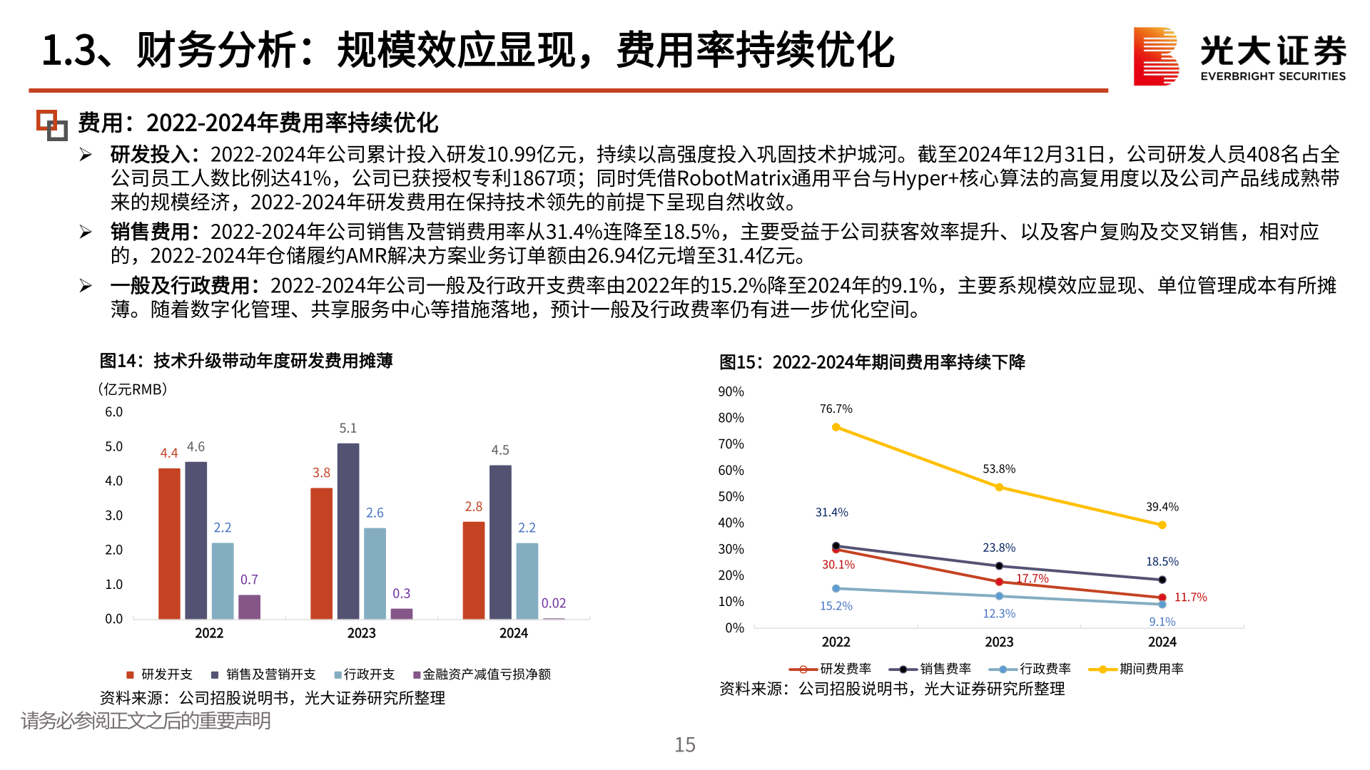 如何解释1.3、财务分析：规模效应显现，费用率持续优化