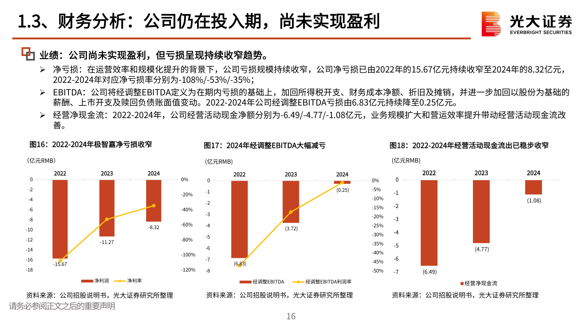如何才能1.3、财务分析：公司仍在投入期，尚未实现盈利?