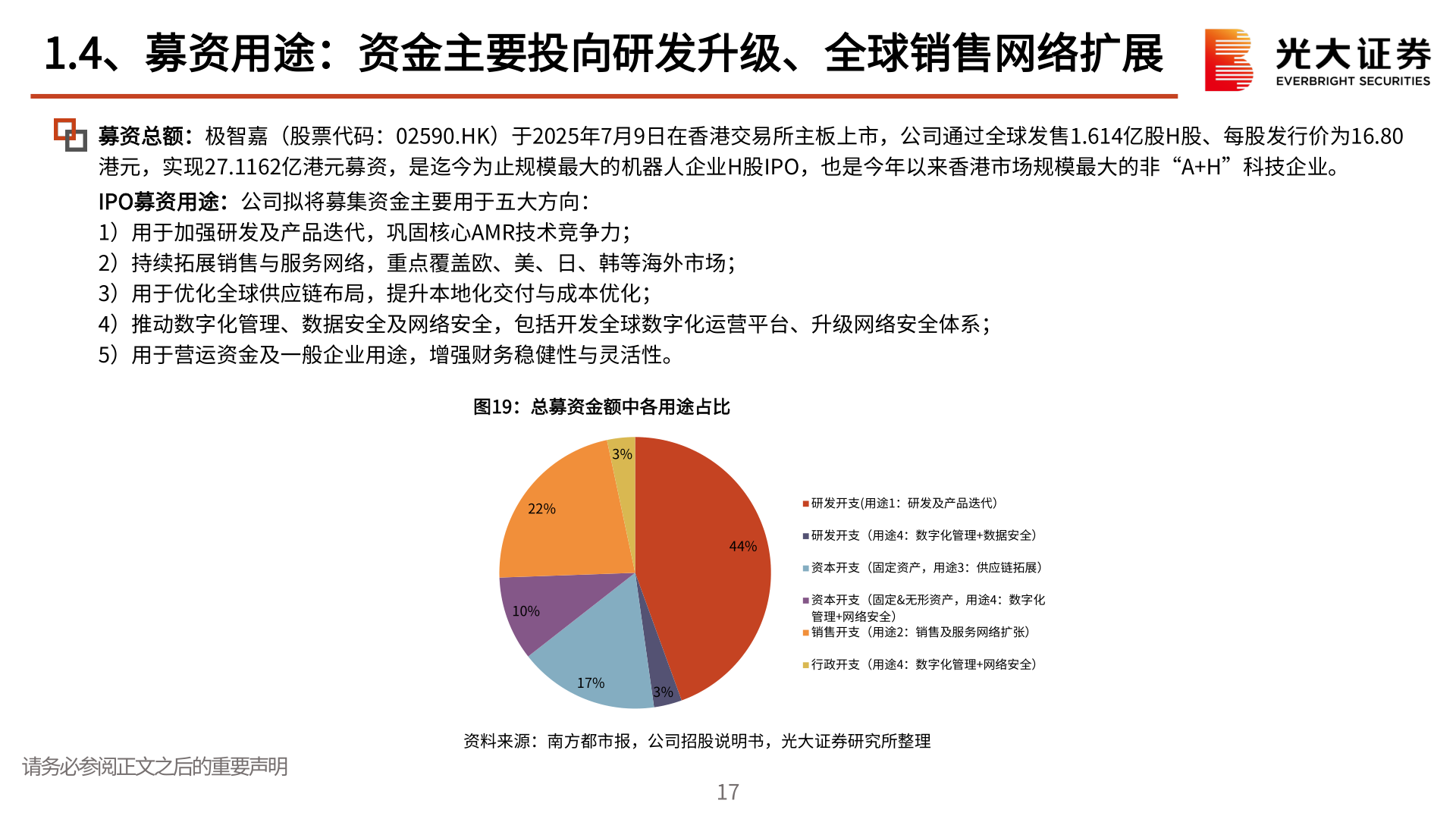 怎样理解1.4、募资用途：资金主要投向研发升级、全球销售网络扩展?