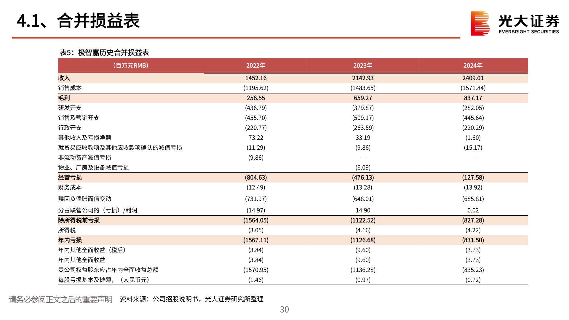 想问下各位网友4.1、合并损益表?