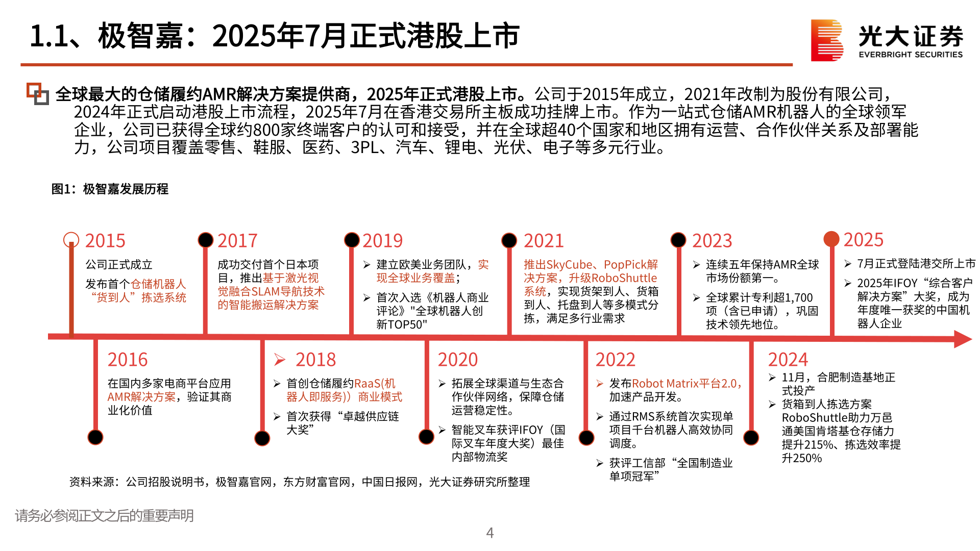 咨询下各位1.1、极智嘉：2025年7月正式港股上市?