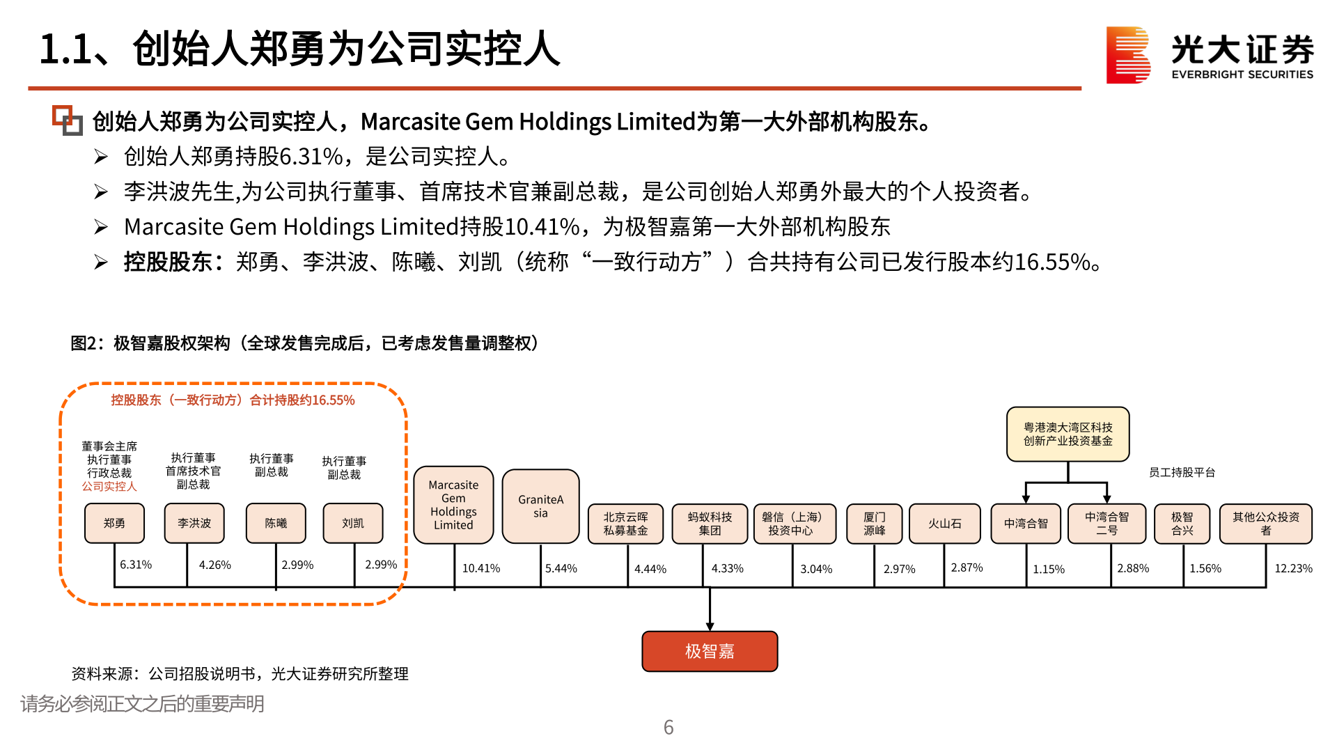 一起讨论下1.1、创始人郑勇为公司实控人?