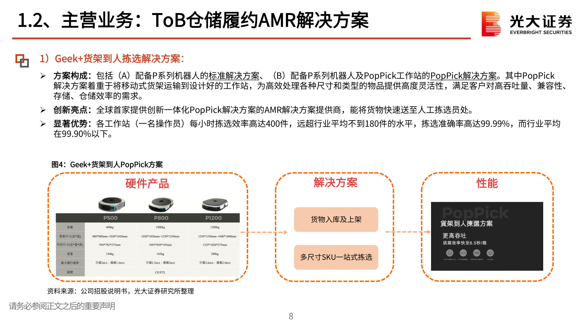如何看待1.2、主营业务：ToB仓储履约AMR解决方案?