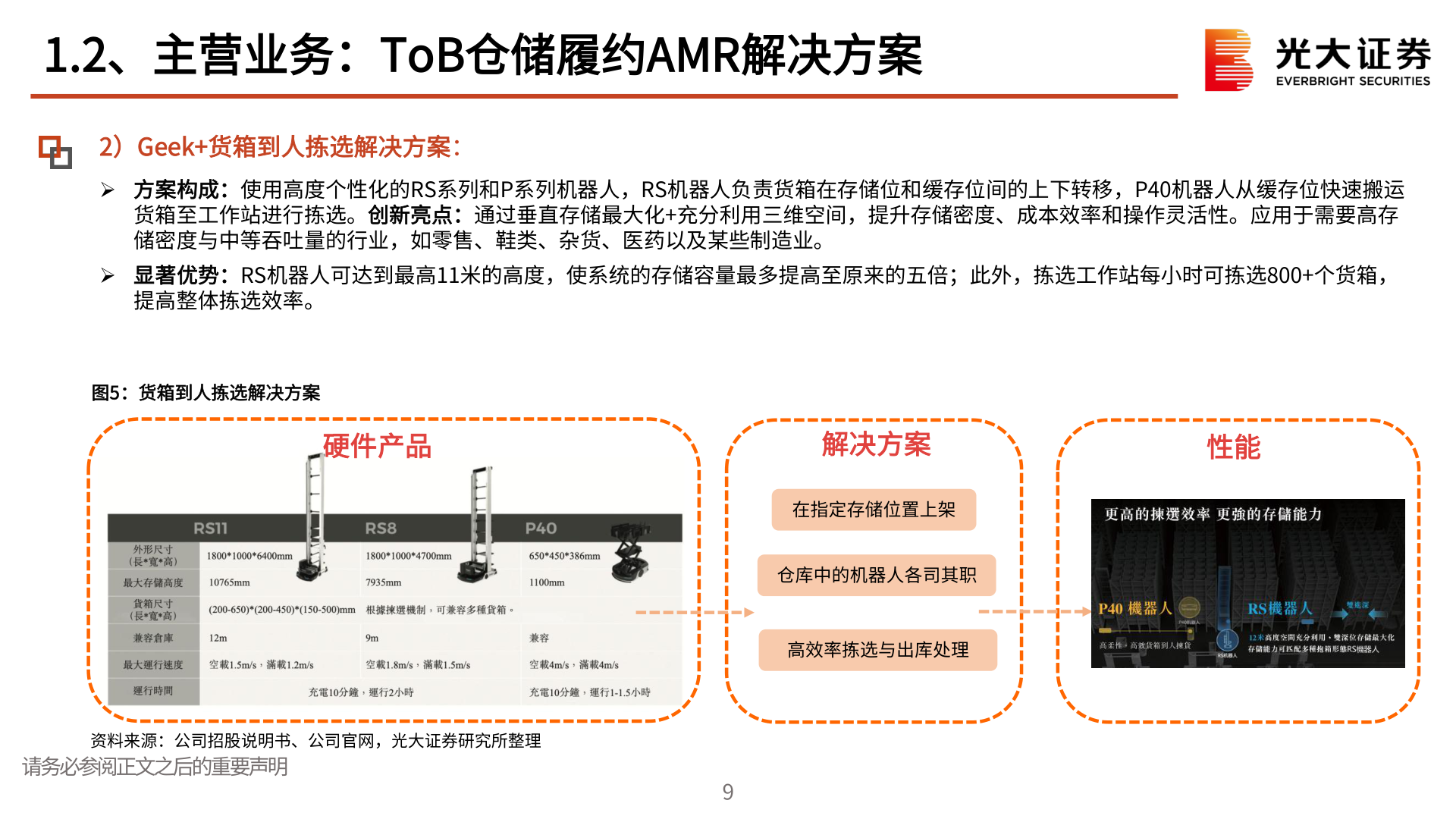 如何了解1.2、主营业务：ToB仓储履约AMR解决方案?
