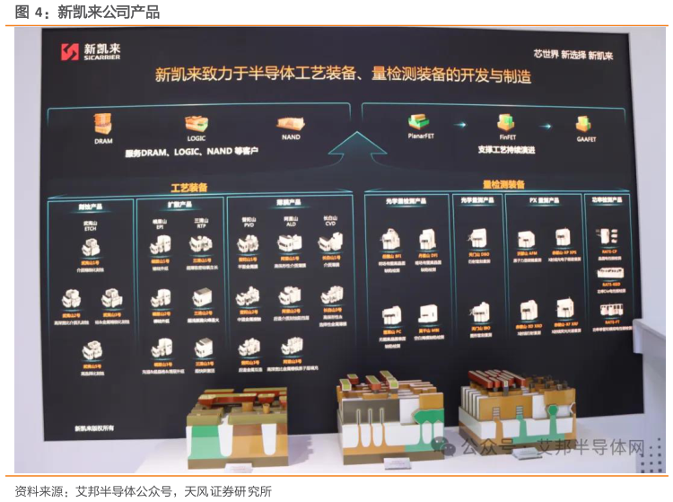 如何看待新凯来公司产品