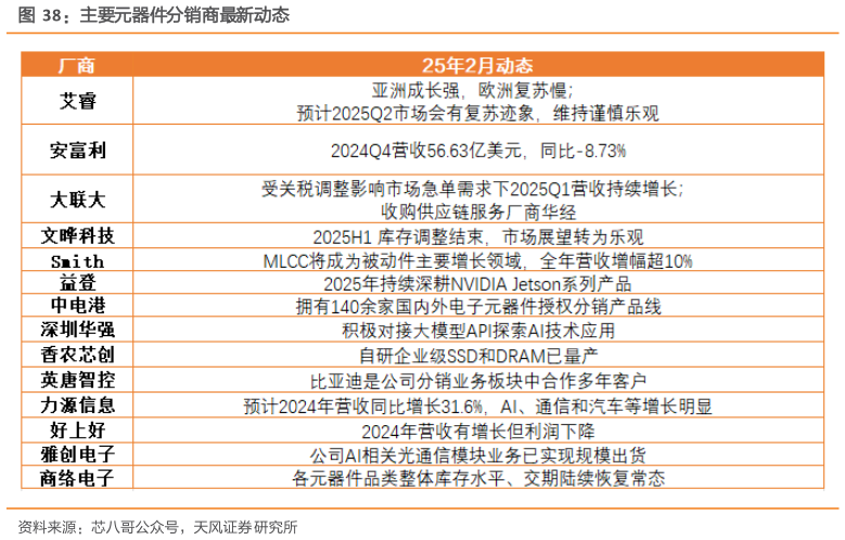 如何才能主要元器件分销商最新动态