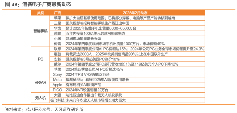 我想了解一下消费电子厂商最新动态