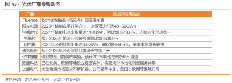 想问下各位网友光伏厂商最新动态