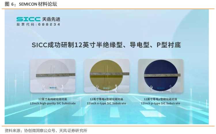 谁能回答SEMICON 材料论坛