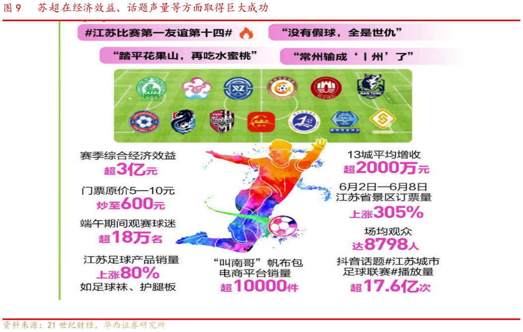 咨询下各位苏超在经济效益、话题声量等方面取得巨大成功