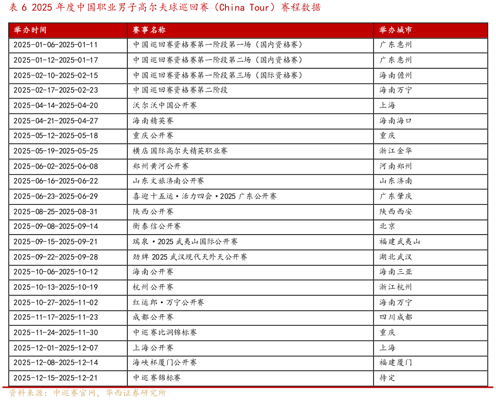 如何了解2025 年度中国职业男子高尔夫球巡回赛（China Tour）赛程数据