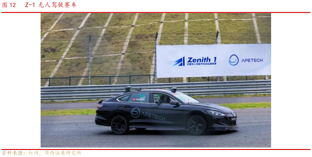 怎样理解Z-1 无人驾驶赛车
