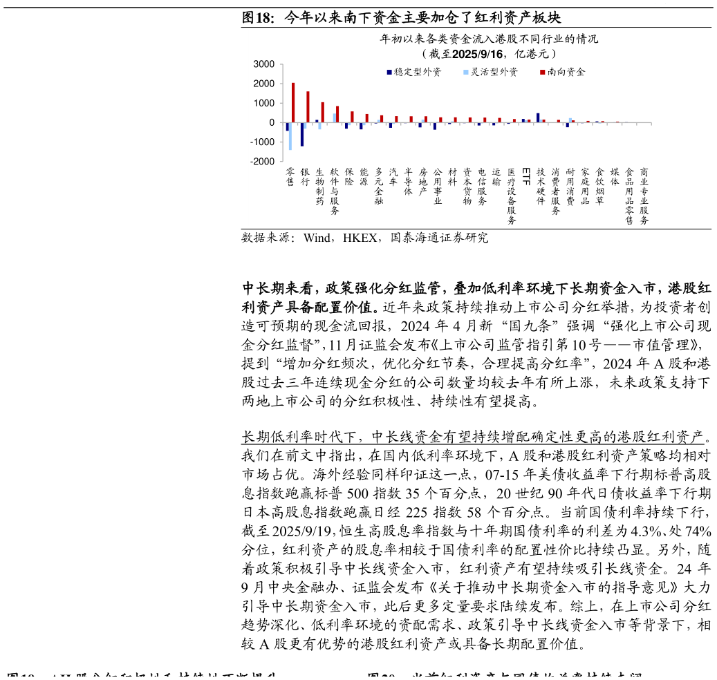 咨询大家今年以来南下资金主要加仓了红利资产板块