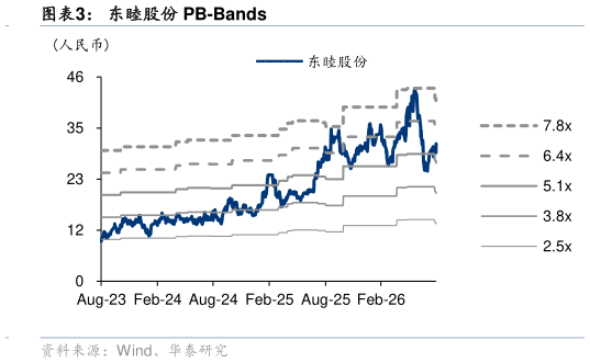 请问一下东睦股份 PB-Bands