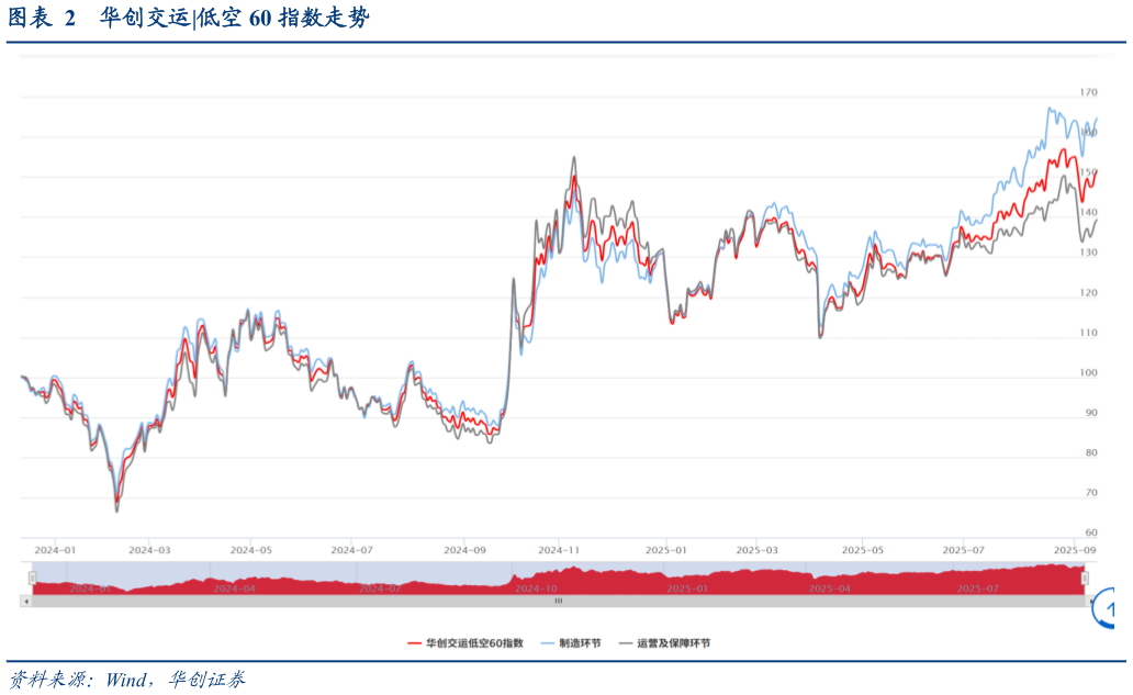 如何解释华创交运
