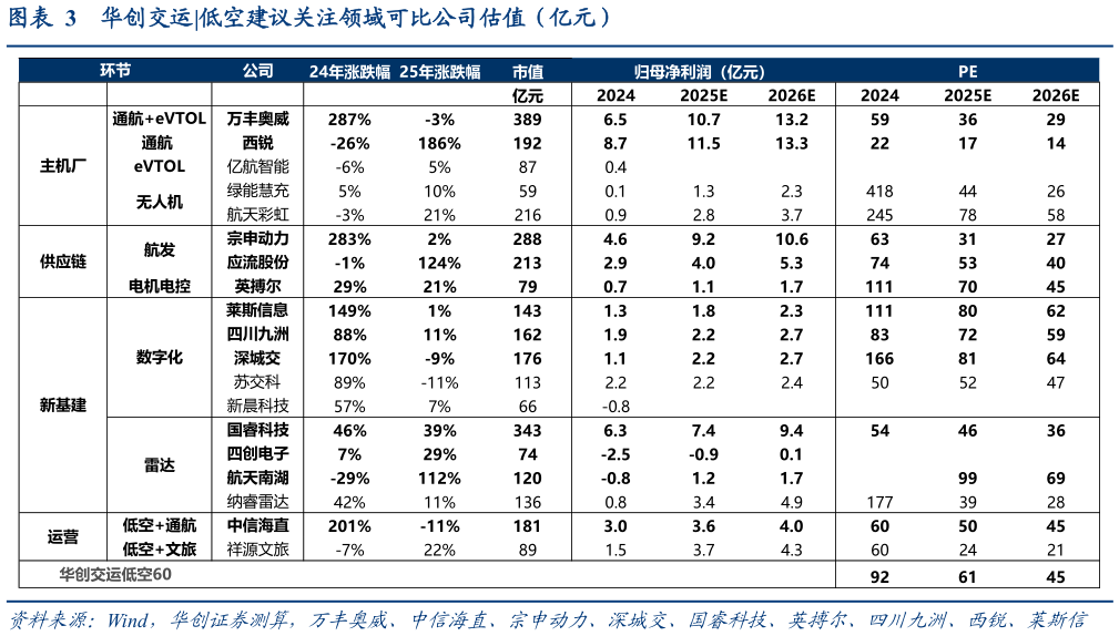 谁能回答华创交运