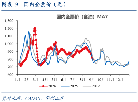 咨询大家国内全票价（元）