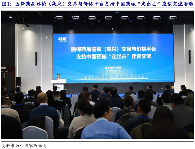 请问一下医保药品器械（集采）交易与价格平台支持中国药械“走出去”座谈交流活动