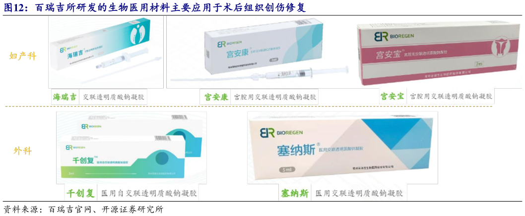 一起讨论下百瑞吉所研发的生物医用材料主要应用于术后组织创伤修复