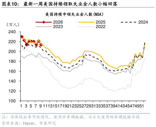 一起讨论下最新一周美国持续领取失业金人数小幅回落