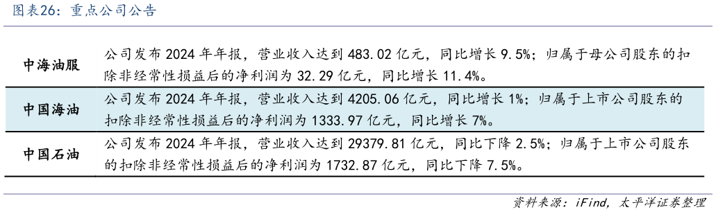 我想了解一下重点公司公告