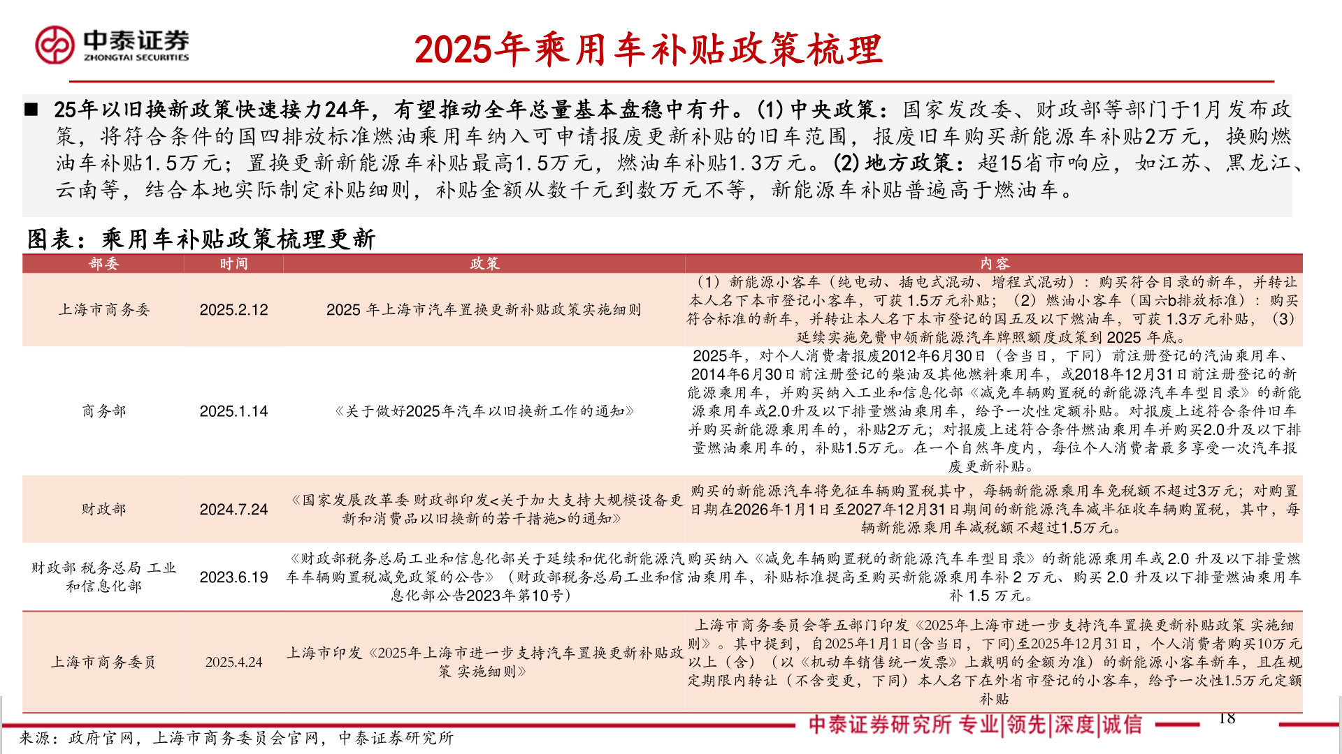 如何了解2025年乘用车补贴政策梳理