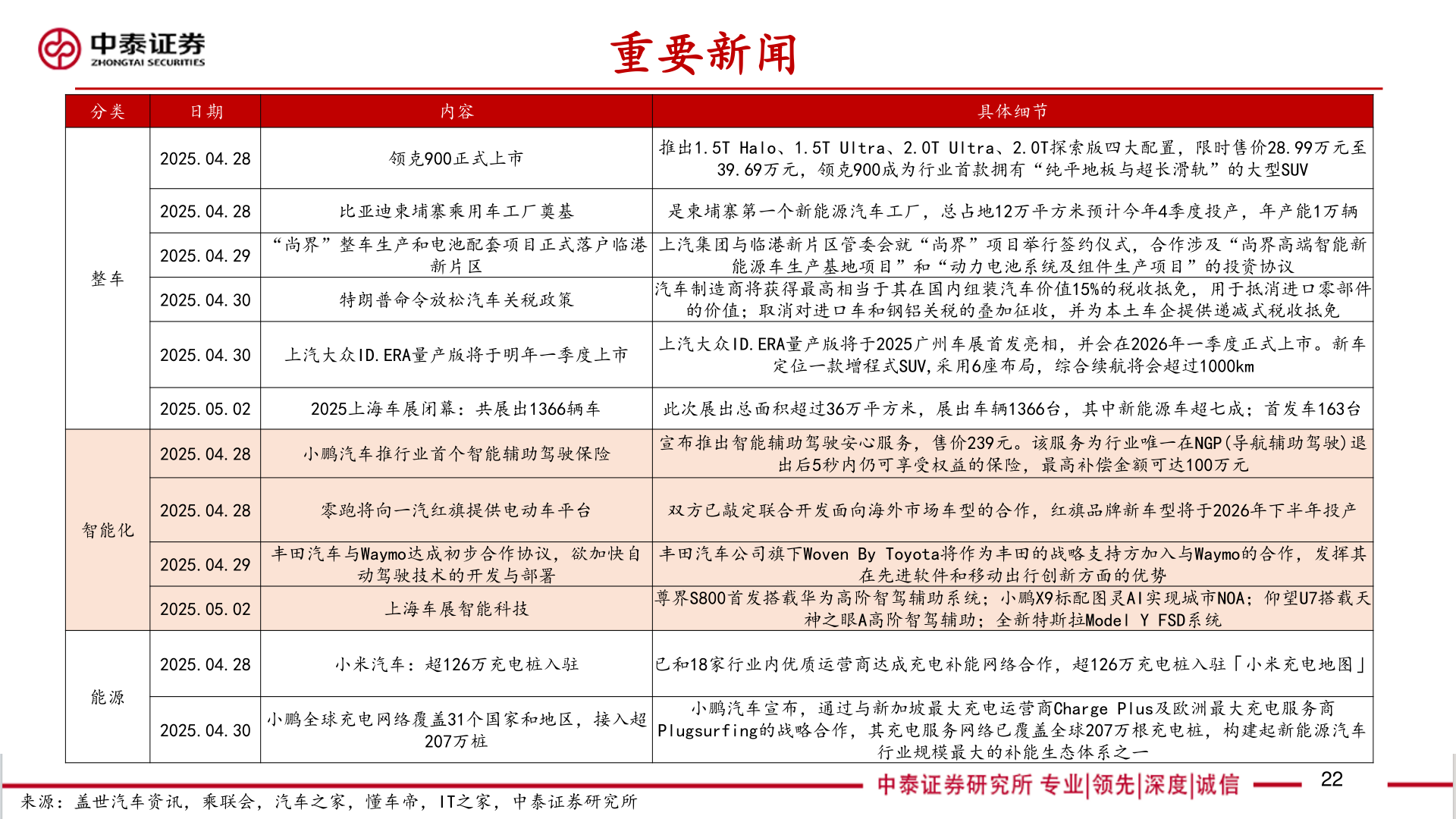 谁知道重要新闻