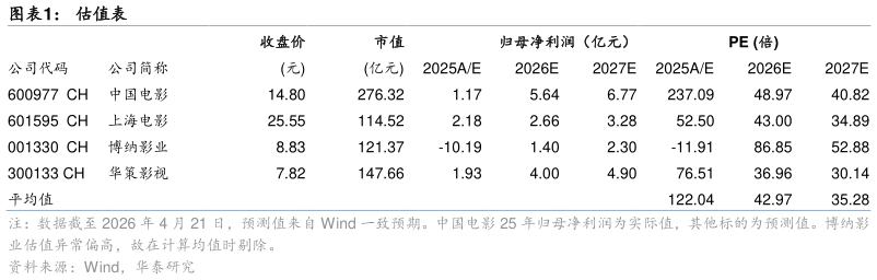 咨询下各位估值表