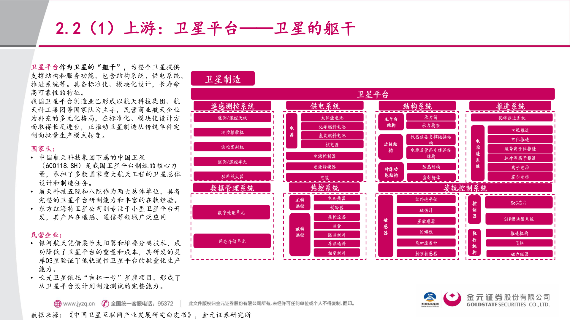 谁能回答2.2（1）上游：卫星平台——卫星的躯干?