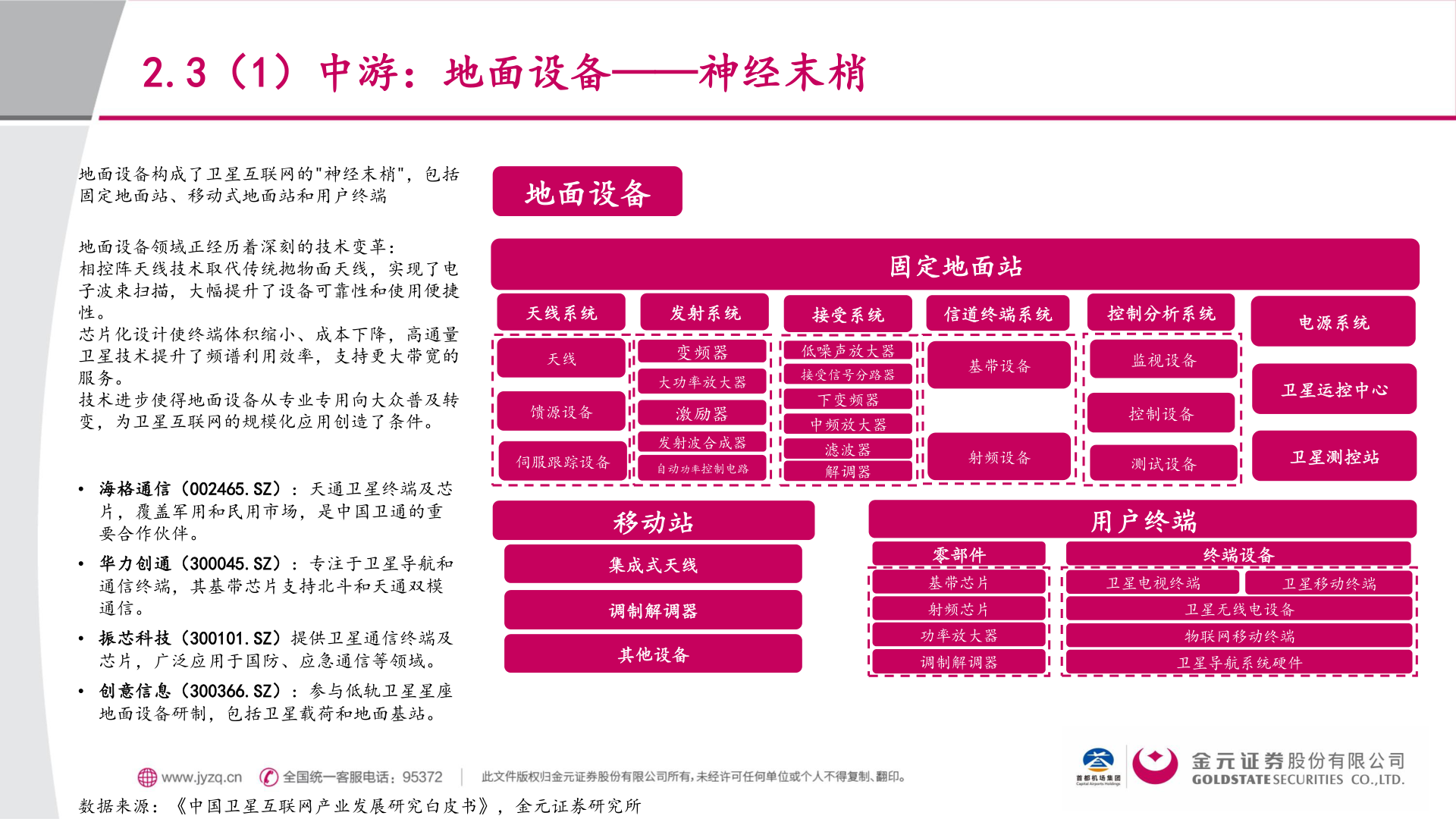 想关注一下2.3（1）中游：地面设备——神经末梢?