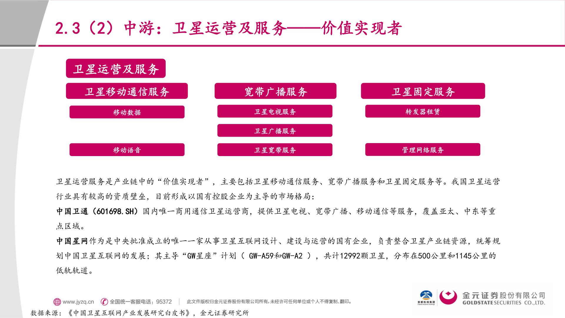 如何了解2.3（2）中游：卫星运营及服务——价值实现者?