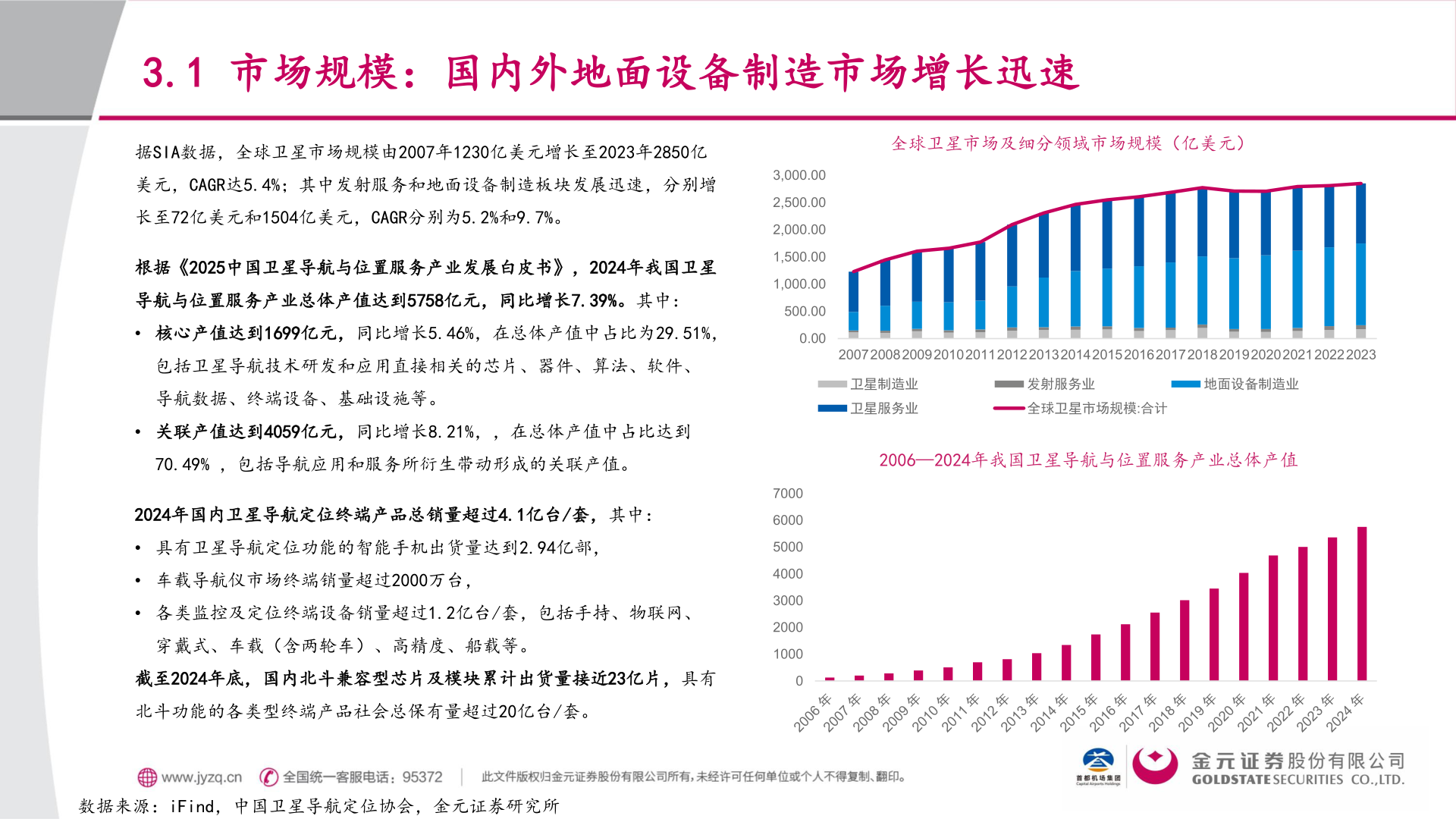 一起讨论下3.1 市场规模：国内外地面设备制造市场增长迅速?