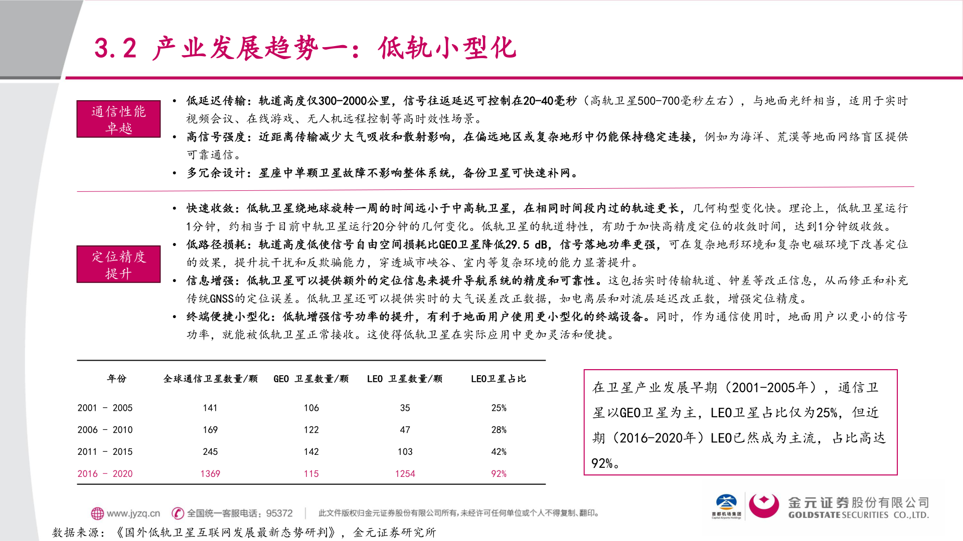 各位网友请教一下3.2 产业发展趋势一：低轨小型化?