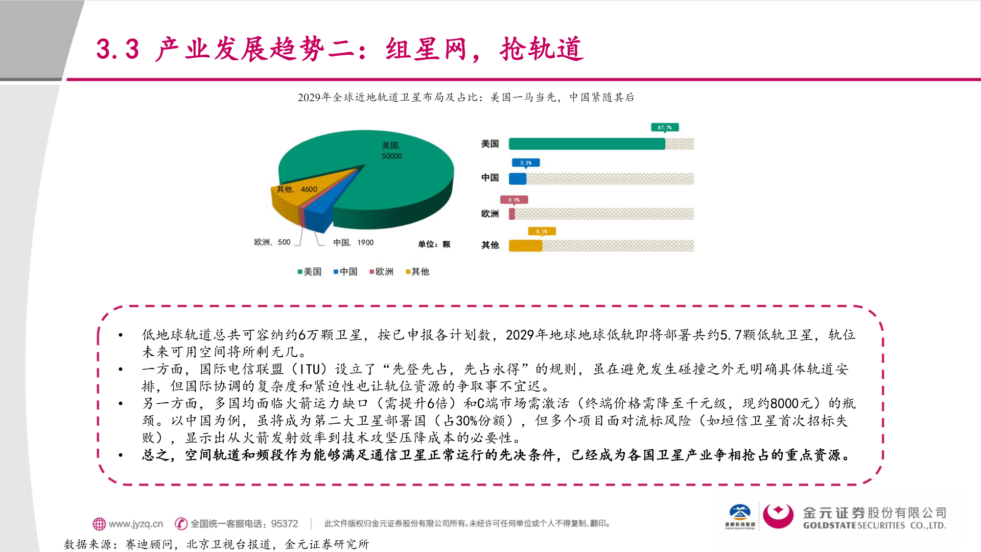 如何才能3.3 产业发展趋势二：组星网，抢轨道