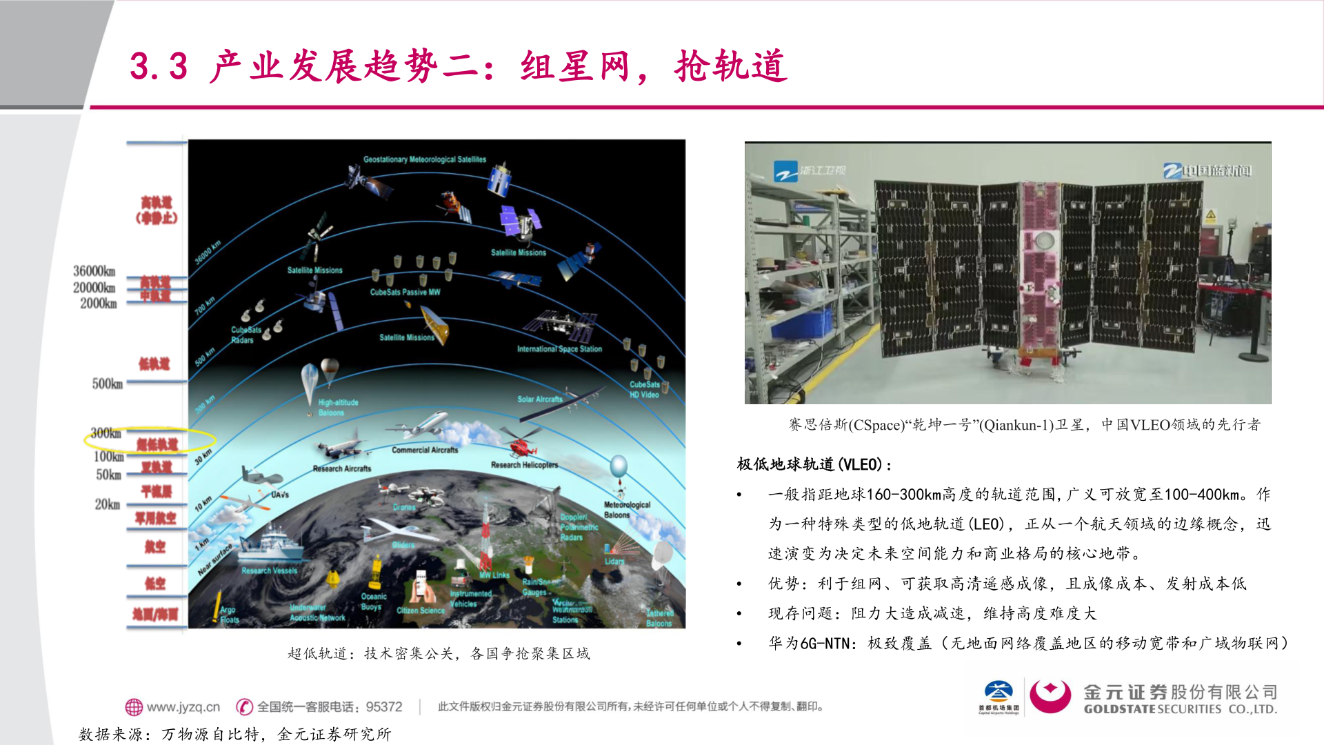 你知道3.3 产业发展趋势二：组星网，抢轨道