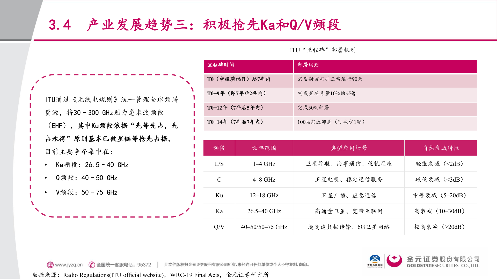 如何看待3.4 产业发展趋势三：积极抢先Ka和Q/V频段